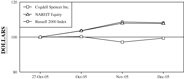 (PERFORMANCE GRAPH)